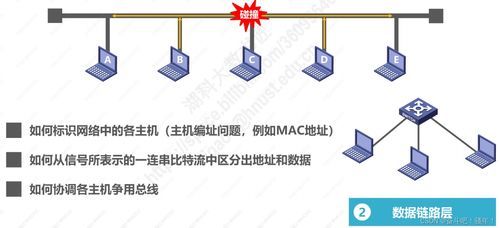計算機(jī)網(wǎng)絡(luò)體系結(jié)構(gòu) 從理論到工程實踐