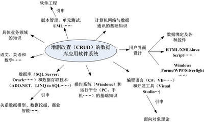 軟件天才與技術(shù)民工 知識與創(chuàng)新的雙重探索