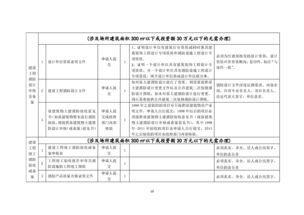 開辦不含出版物類印刷企業及合伙企業出版物零售業務一件事套餐服務規程