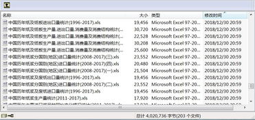 《中國造紙年鑒2018》表格版 203個文件出版物印刷的全面解析
