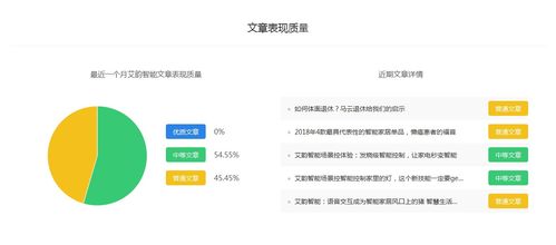 艾韻智能探路 百家號科技領域排名與收益分析，助力智能科技開發者變現