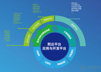 熙軟科技獲超億元B輪融資，引領(lǐng)醫(yī)院運(yùn)營(yíng)管理數(shù)字化變革新浪潮